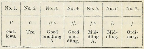 Table of the seven classes of tea