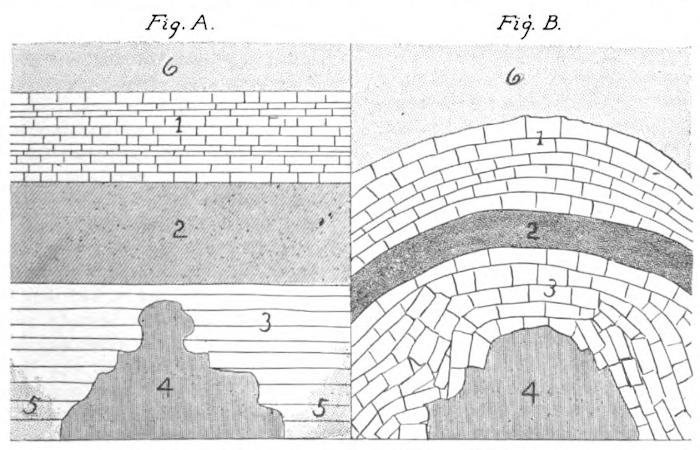 Fig. A. Fig. B.