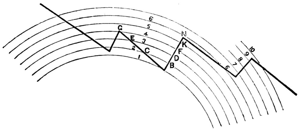 VARIATIONS OF INTENSITY IN A PEAL OF THUNDER.