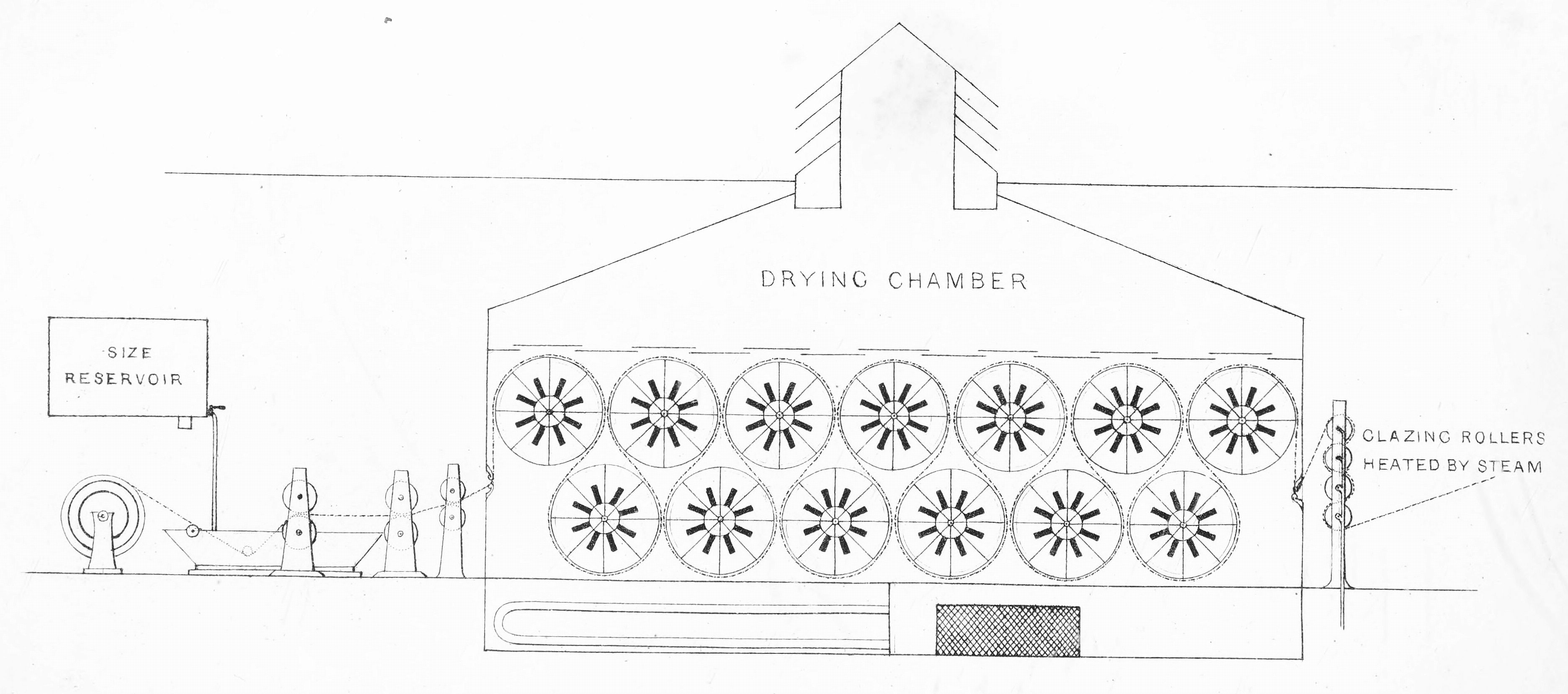 Sizing apparatus