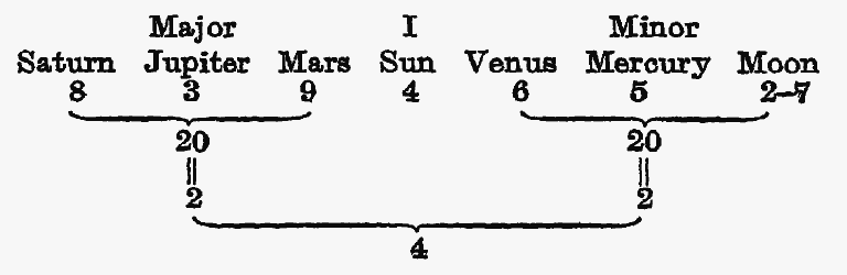 Figure 12.