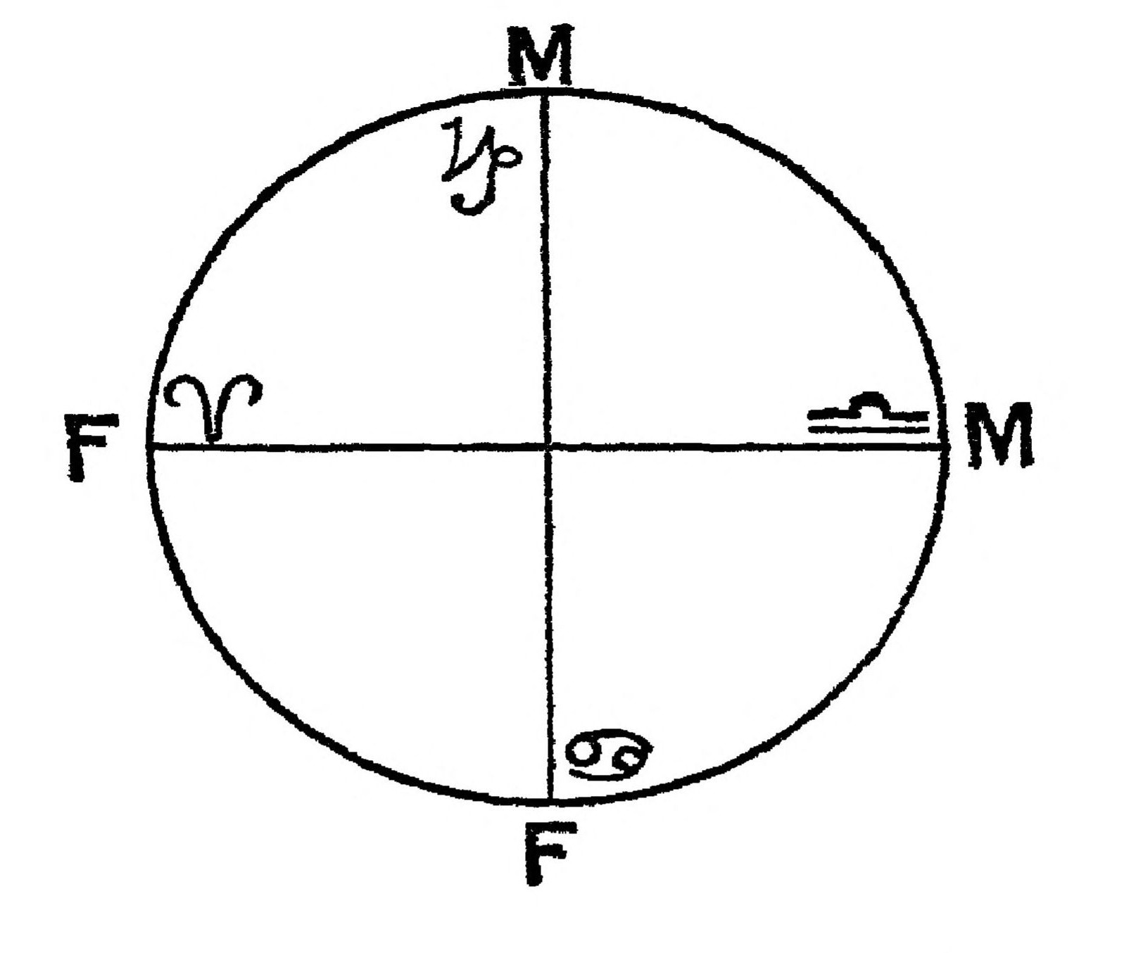 Figure 28.