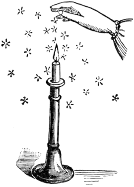 Diagram of a hand dropping iron fillings onto a candle creating sparks