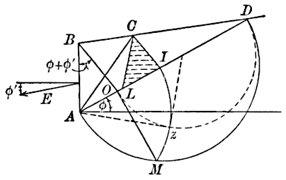 Retaining boards and pressure of granular meterial