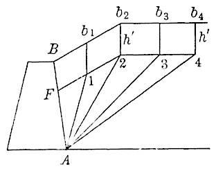 Surcharged wall with trial prisms of rupture