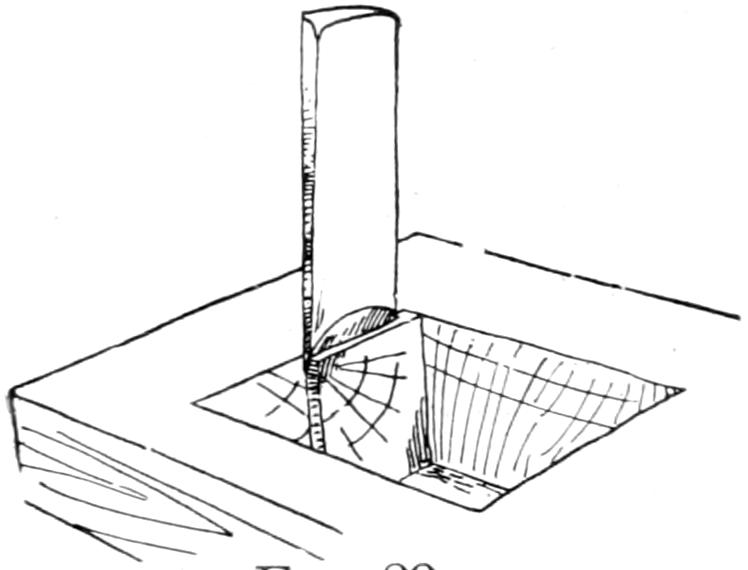 Wedge-like action of chisel