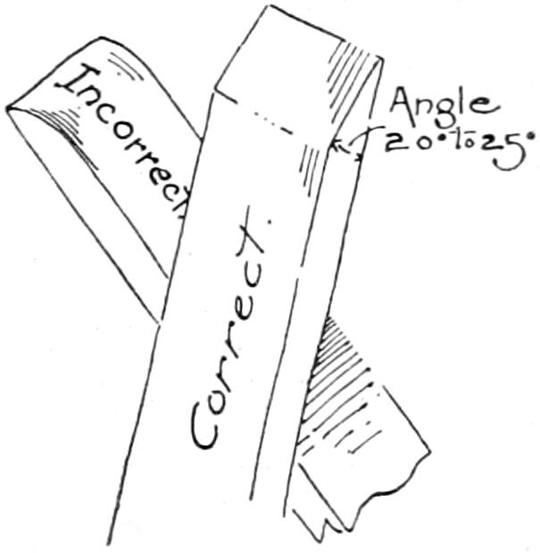 Right and wrong way to sharpen tool