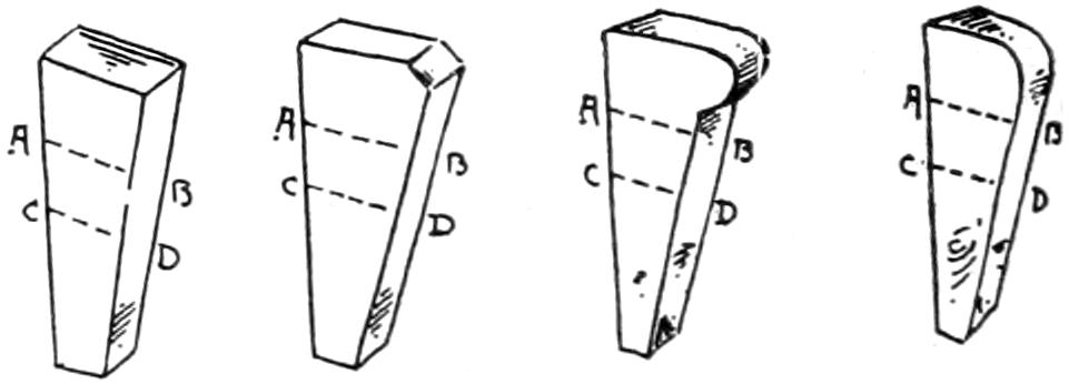 Examples of key forms