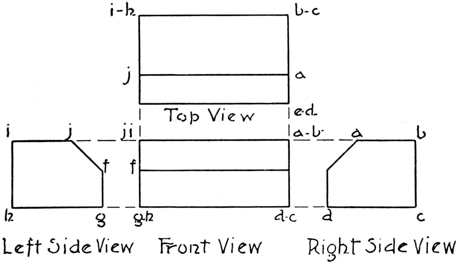 Projections or views