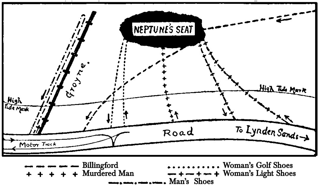 A diagram of various sets of footmarks. At the bottom of the diagram is a road, labeled “To Lynden Sands” on the right. Centered at the top of the diagram is an oval shape labeled “Neptune’s Seat,” to which are connected five different sets of tracks. One set, labeled “Billingford,” arrives at Neptune’s Seat from the right, and then continues downwards towards the road. Two other sets lead from the road to Neptune’s Seat and then back again. One is labeled “Woman’s Light Shoes,” and the other is labeled “Woman’s Golf Shoes.” The latter set connects with the road at the same points as a set of motorcar tracks. A fourth set of footmarks, labeled “Murdered Man,” leads from the road to Neptune’s Seat but not back. Along the left edge of the diagram is a heavy line labeled “Groyne,” and a fifth set of tracks, labeled “Man’s Shoes,” comes from the road alongside the groyne and then back again.