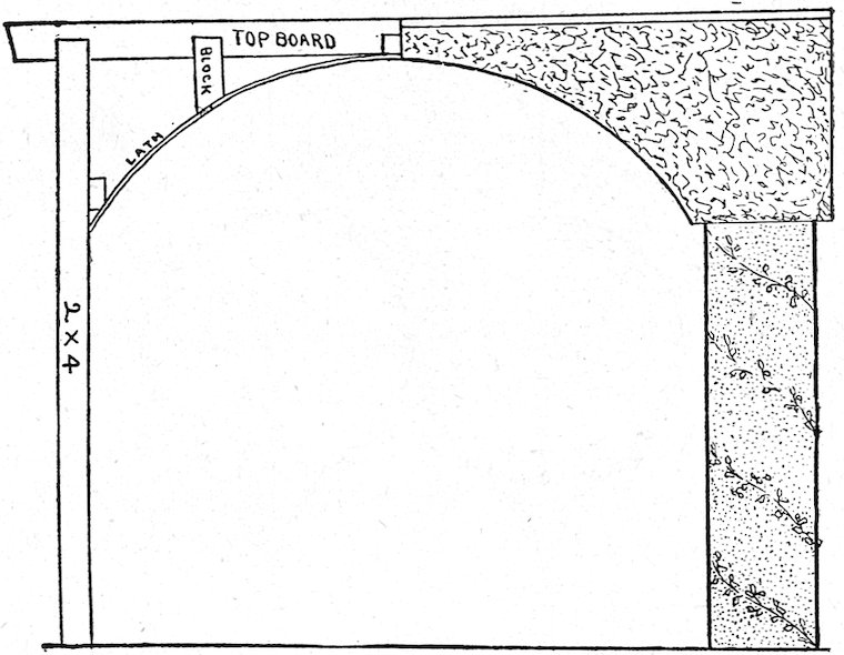 A Method of Arch Construction.