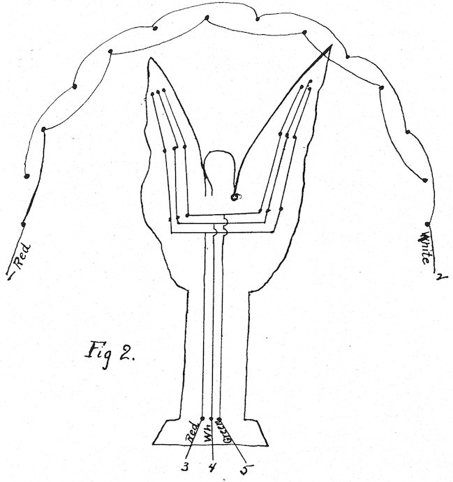 Fig. 2.