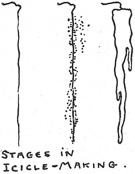 STAGES IN ICICLE-MAKING.