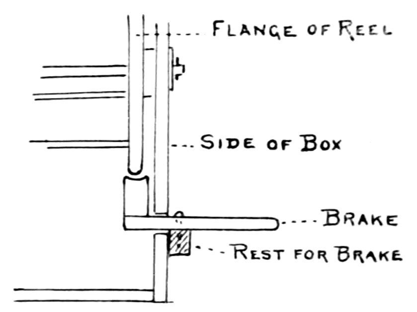 brake lever