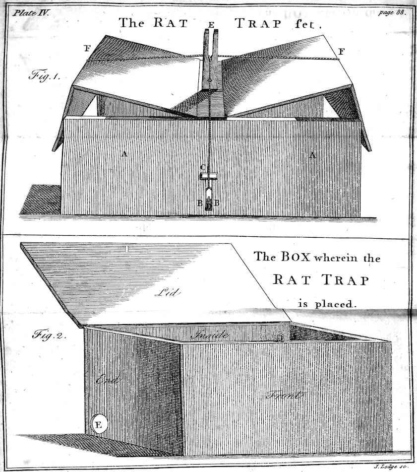 _Plate IV._       _Page 88._ The RAT TRAP set. _Fig. 1._ The BOX wherein the RAT TRAP is placed. _J. Lodge sc._