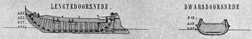 Frisian Boat; Longitudinal Section, Cross-section