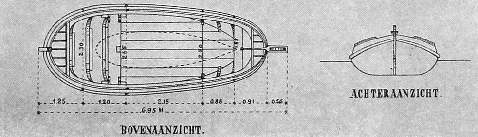 Boat from the Ylster, Plan, Stern View