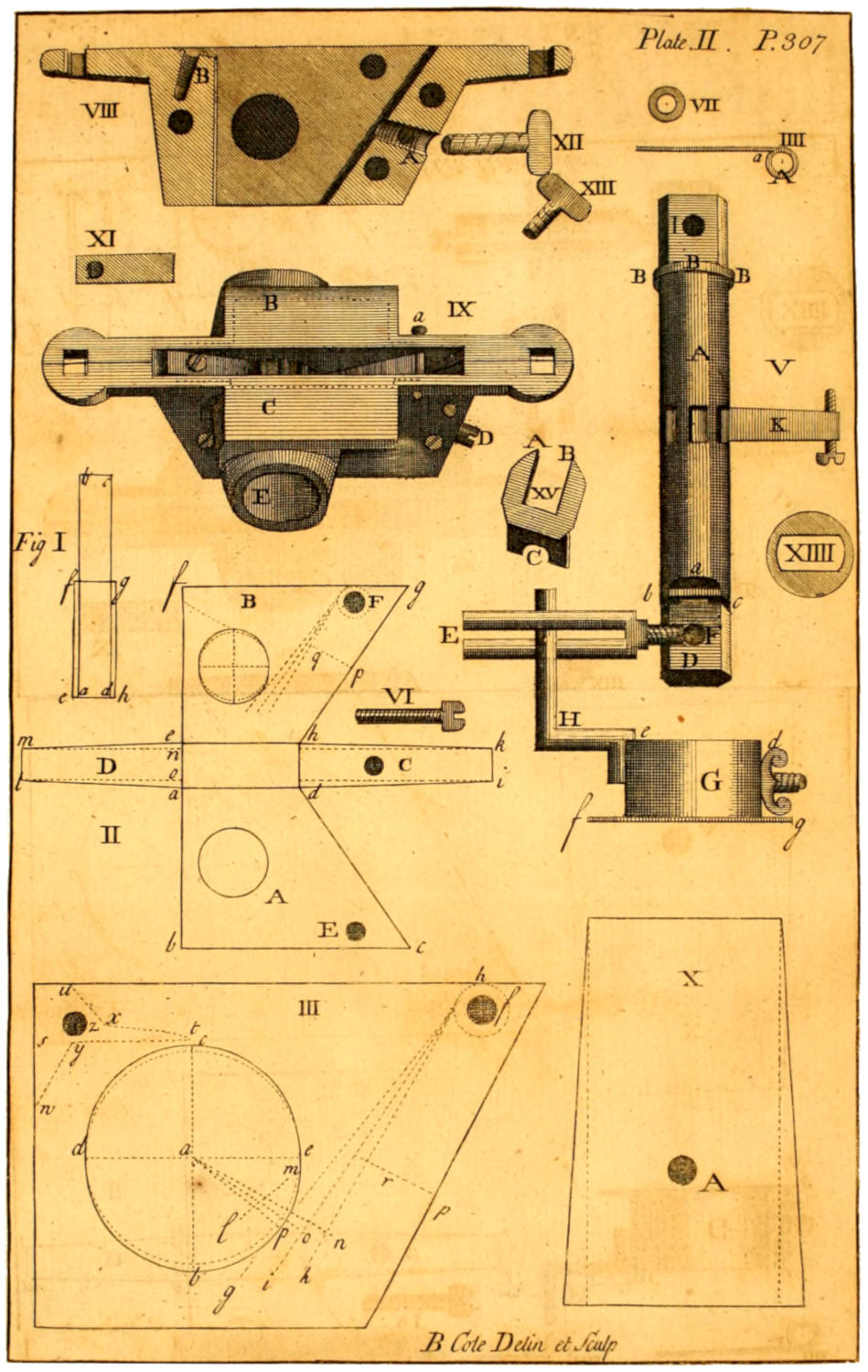 Plate II