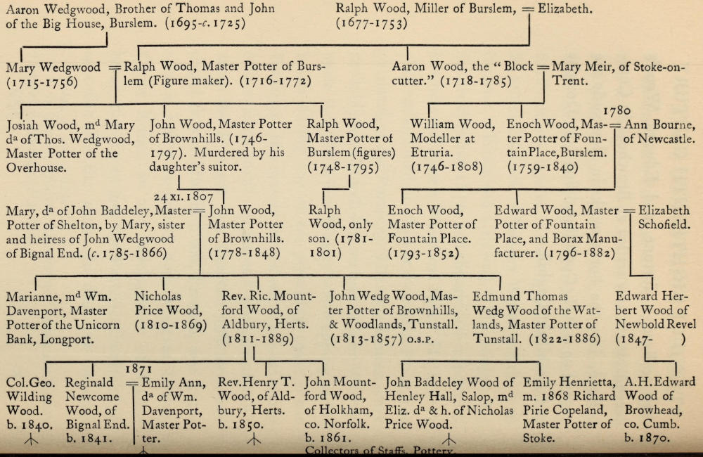 If you’re reading this   book without images, there are plain text representations of the   pedigree charts at the end of the book, after the Index.