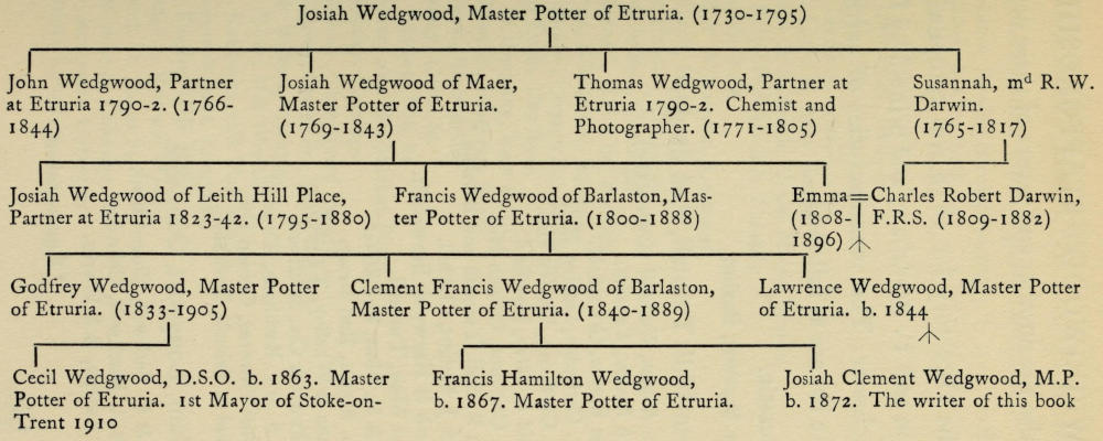 If you’re reading this   book without images, there are plain text representations of the   pedigree charts at the end of the book, after the Index.