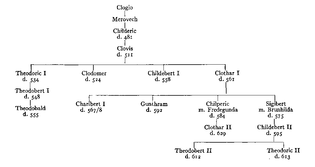 Merovingian kings