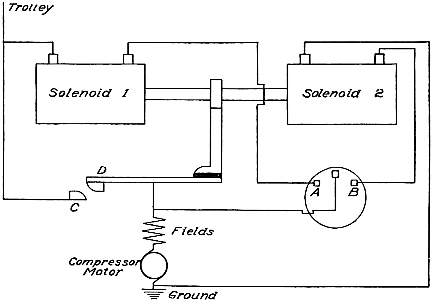 principle of the Christensen governor