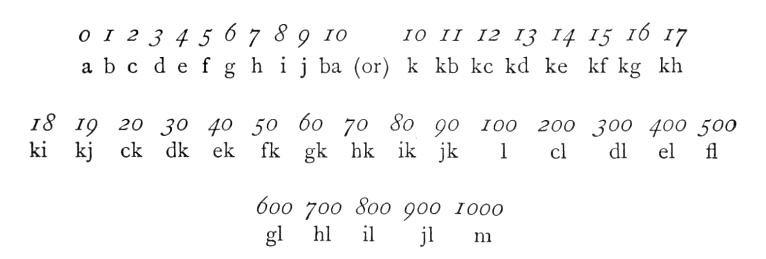 Rose Croix cipher