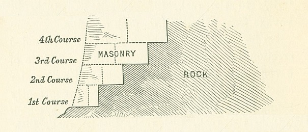 Eddystone lighthouse foundation