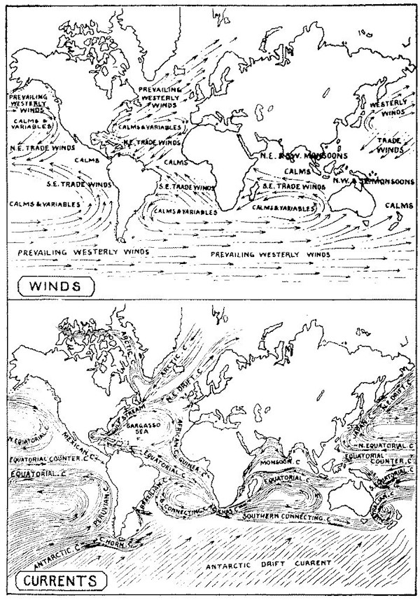 Global winds and currents