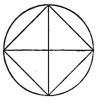 The recurring core diagram — inscribed square within a circle divided by two perpendicular diameters into eight triangles, appearing again to support the book's central theorem about the inscribed equilateral tetragon.