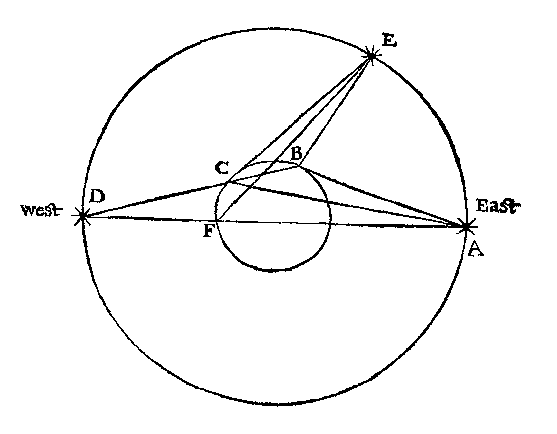 Round Earth