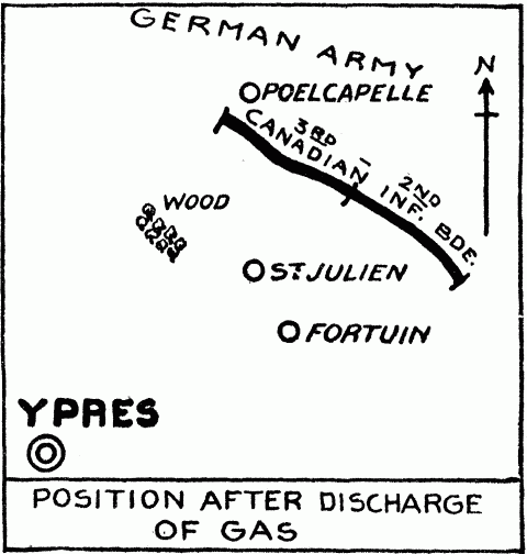 POSITION AFTER DISCHARGE OF GAS