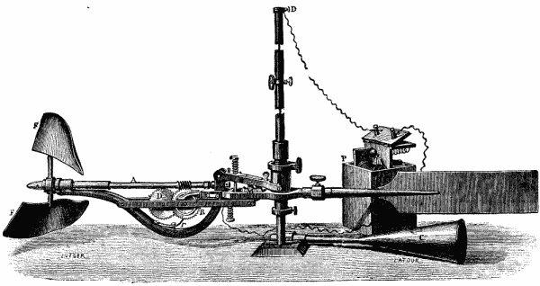FIG. 15.&mdash;HARLACHER'S APPARATUS FOR STUDYING DEEP CURRENTS IN RIVERS.