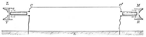 FIG. 241.&mdash;Diagram of a simple telephone circuit.