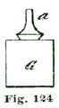 Fig. 124 Fig. 124