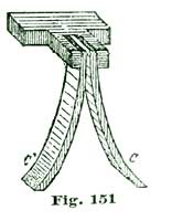 Fig. 151 Fig. 151