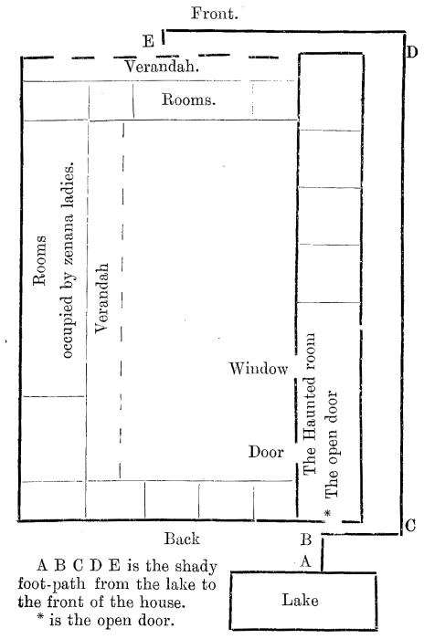 ABCDE is the shady foot-path from the lake to the front
of the house. * is the open door.