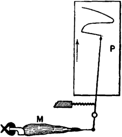 Fig.&nbsp;1.&mdash;Mechanical Lever Recorder