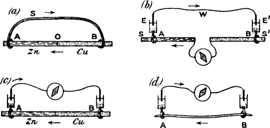 Fig.&nbsp;3.&mdash;Diagram showing the Correspondence between injured (B) and uninjured (A) contacts in Nerve, and Cu and Zn in a Voltaic Element