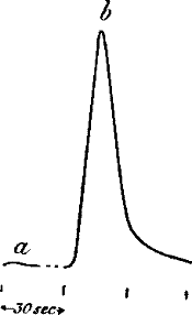 Fig.&nbsp;18.&mdash;Additive Effect