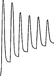 Fig.&nbsp;21.&mdash;Fatigue in Celery