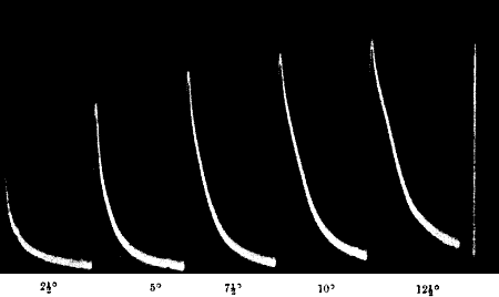 Fig.&nbsp;32.&mdash;Increased Response with Increasing Vibrational Stimuli (Cauliflower-stalk)