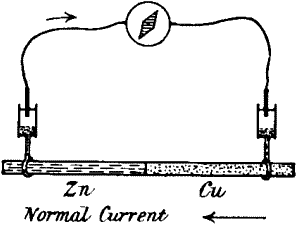 Fig.&nbsp;51.&mdash;Current of Response towards the Stimulated End