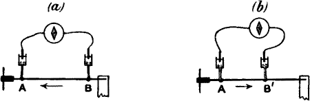Fig.&nbsp;52.&mdash;Response by Method of Depression (Without Block)