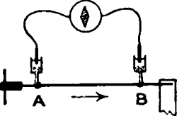 Fig.&nbsp;53.&mdash;Method of Exaltation
