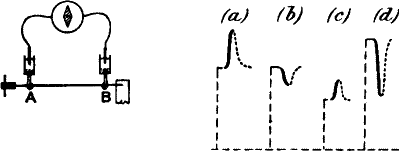 Fig.&nbsp;54