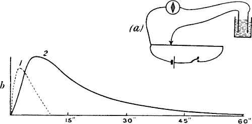 Fig.&nbsp;60