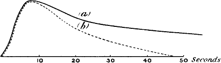 Fig.&nbsp;63