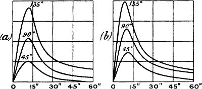 Fig.&nbsp;64