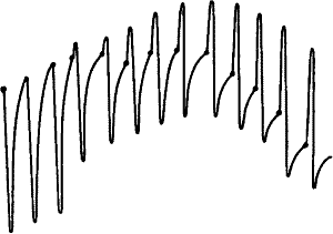 Fig.&nbsp;68.&mdash;Continuous Transformation from Negative To Positive through Intermediate Diphasic Response